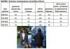 Трендовий комплект в смужку (спідниця та жакет) №257809 — фото 7